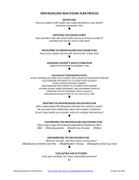 INDIVIDUALIZED HEALTHCARE PLAN PROCESS  