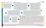 Instructional Unit Title: Logarithmic Log Jams Mathematics High School – Algebra 2