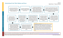 Instructional Unit Title: Motion and Force  Science High School – Physical Science