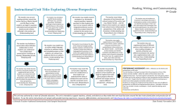 Instructional Unit Title: Exploring Diverse Perspectives  Reading, Writing, and Communicating 9