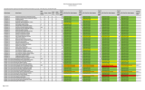 2013 Final School Performance Ratings Sorted by District