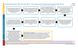 Instructional Unit Title: The Way West – The Oregon Trail:...