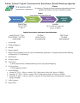 Public School Capital Construction Assistance Board Meeting Agenda Vision