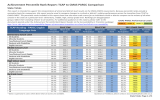 Achievement Percentile Rank Report: TCAP to CMAS PARCC Comparison State Totals