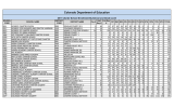 SCHOOL DISTRICT Half- Full-Day