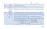 Assessment Instrument Table: Formative Assessment System for Teachers (FAST)