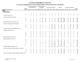 COUNTY/DISTRICT/SCHOOL FEMALE MALE TOTAL FEMALE MALE TOTAL FEMALE MALE TOTAL FEMALE...