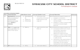 SYRACUSE CITY SCHOOL DISTRICT Pre-Kindergarten Language