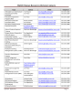 MnSCU Human Resources Division Contacts