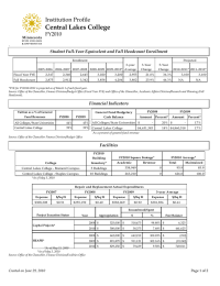 Central Lakes College Institution Profile FY2010 Student Full-Year Equivalent and Fall Headcount Enrollment