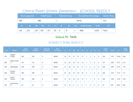 Central Public School: Samastipur .  SCHOOL RESULT