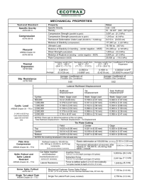 MECHANICAL PROPERTIES Compression