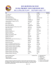 SITE RESPONSE SECTION CECRA PRIORITY SITES SORTED BY SITE Site