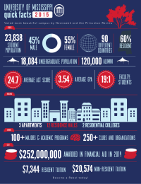 quick facts UNIVERSITY OF MISSISSIPPI