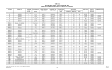 TABLE 2-1A OTTER CREEK MINE -  BASELINE REPORT 304E