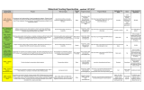 Funding Entity / Funding Application Due Dollar Limits Per