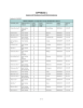 APPENDIX C  Updated 4/30/2002 MPDES PERMIT ALLOWABLE LOAD DETERMINATIONS