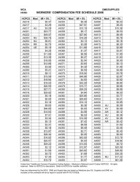 WORKERS’ COMPENSATION FEE SCHEDULE 2006