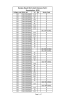 College_code ROLL_NO TH PR Result_Code