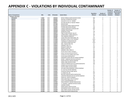 APPENDIX C - VIOLATIONS BY INDIVIDUAL CONTAMINANT