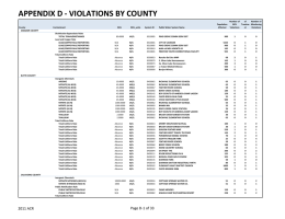 APPENDIX D - VIOLATIONS BY COUNTY