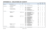 APPENDIX D - VIOLATIONS BY COUNTY