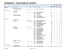 APPENDIX D - VIOLATIONS BY COUNTY