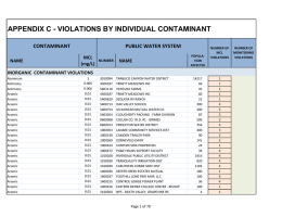 APPENDIX C - VIOLATIONS BY INDIVIDUAL CONTAMINANT MCL NAME (mg/L)