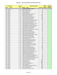 Appendix C  -  Summary of Violations by Individual... Code Name Number     Name