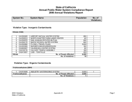 State of California Annual Public Water System Compliance Report