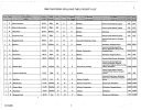 \ 1996 CALIFORNIA303(d) AND TMDL PRIORITY LIST -.