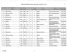 \ 1996 CALIFORNIA303(d) AND TMDL PRIORITY LIST -.