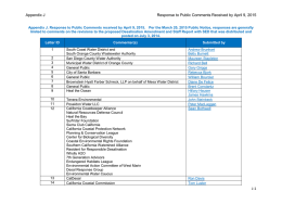 Appendix J  Response to Public Comments Received by April 9, 2015