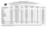 Performance Data Sheet – M Model: PureSource Ultra II