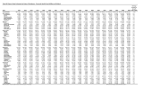 Total All Payers State Estimates by State of Residence -...