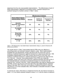 departures from the rule (unacceptable implementation).   The effectiveness... these implementation categories in preventing erosion, sediment transport and