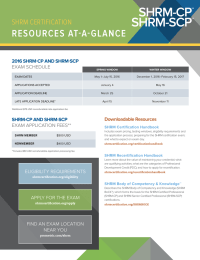 SHRM-CP  SHRM-SCP RESOURCES AT-A-GLANCE