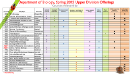 Animal Ecology/ Environmental Micro-