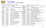 West Virginia Department of Transportation Contracts Awarded By Project Type