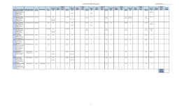 Uniforms TOLL Bid Schedule 2015 Company Name_______________