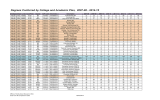 Degrees Conferred by College and Academic Plan,  2007-08 -...