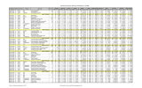 Enrollment by Gender, Ethnicity and Residency:  Fall 2008 N % CAS ANT