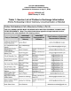 LIST OF PARTICIPANTS California WaterFix Petition Hearing SERVICE LIST