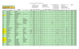 Lining Codes Required Maintenance Codes Vegetation Codes (Mitigation Ratio) FREQUENCY OF MAINT. CODES