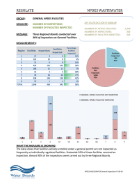 REGULATE    NPDES WASTEWATER  GROUP: 