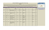 James Madison University Crime Log August