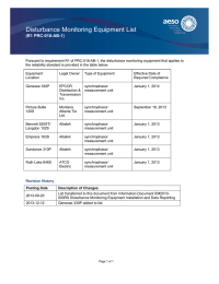 Disturbance Monitoring Equipment List (R1 PRC-018-AB-1)