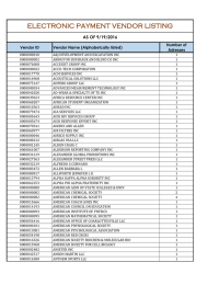 Number of Vendor ID Vendor Name (Alphabetcally listed) Adresses