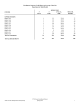 Enrollment, Semester Credit Hours and Average Class Size SPRING 2015 #