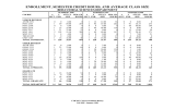 ENROLLMENT, SEMESTER CREDIT HOURS, AND AVERAGE CLASS SIZE BEHAVIORAL SCIENCES DEPARTMENT